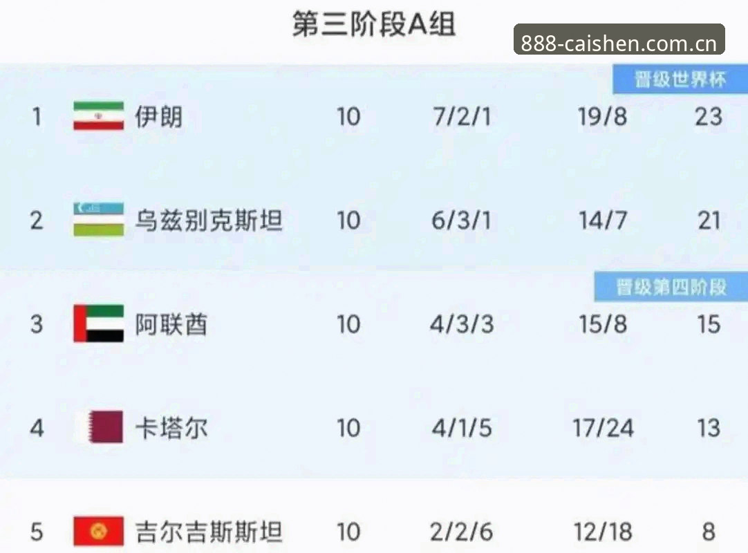 世界杯观赛受阻：签证危机背后的国际旅行趋势分析教程